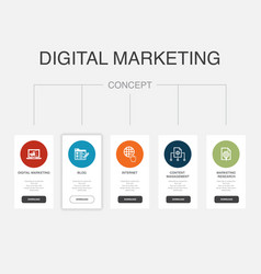 Digital Marketing Blog Internet Content