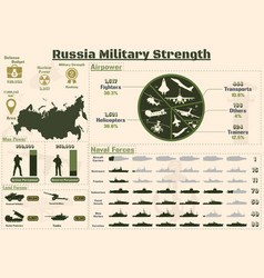 Russia Army Military Strength Infographic