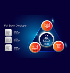 Full Stack Developer 2