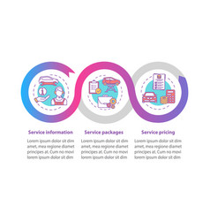 Automotive Industry Customer Service Infographic