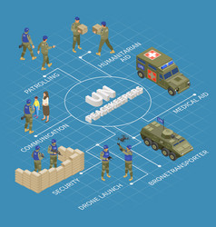 Un Peacekeepers Isometric Flowchart