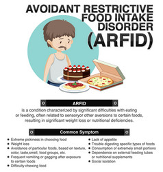 Avoidant Restrictive Food Intake Disorder Arfid