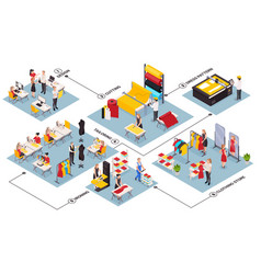 Sewing Factory Isometric Flowchart