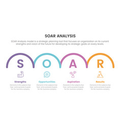 Soar Analysis Framework Infographic