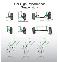 Car Suspensions