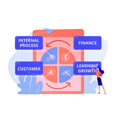 Balanced Scorecard Concept