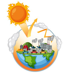 Greenhouse Effect And Global Warming Diagram