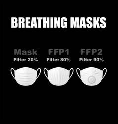 Face White Breathing Mask Different Types On Black