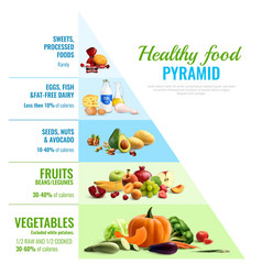 Healthy Food Pyramid Infographics