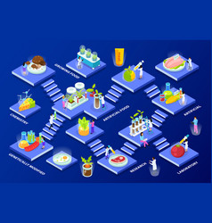 Artificial Food Isometric Composition