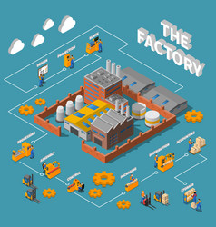 Factory Isometric Infographics Layout