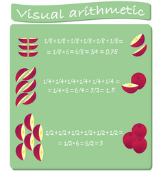 Learning Math On A Good Example Addition