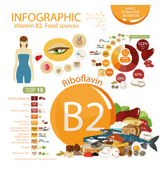 Vitamin B2 Riboflavin