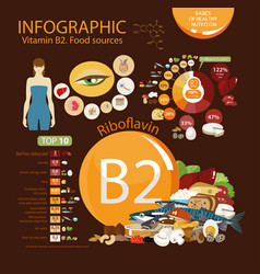 Vitamin B2 Riboflavin