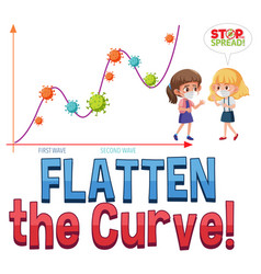 Flatten Curve With Second Wave Graph