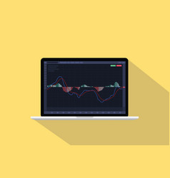 Macd Moving Average Convergence Divergence