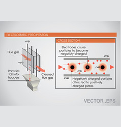 Electrostatic Precipitator