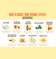 Boost Immune System Strengthen Human Immunity