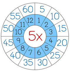 Number Five Multiplication Circle