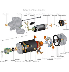 Exploded View Vehicle Starter Motor