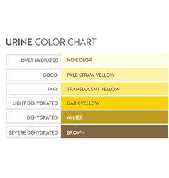 Urine Color Chart