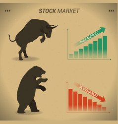 Stock Market Concept Bull Vs Bear Are Facing