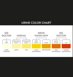 Urine Color Chart