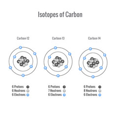 Isotopes Of Carbon