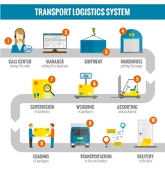 Logistic globe infographic Royalty Free Vector Image