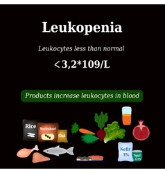 Leukopenia Reduced Number Of Leukocytes