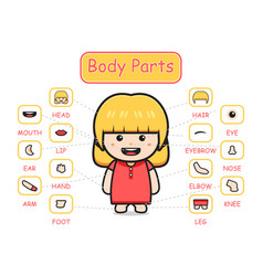 Happy Cute Kid Girl Body Part Anatomy Cartoon