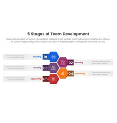 5 Stages Team Development Model Framework