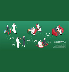 Isometric Arab People Infographics