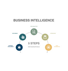 Business Intelligence Data Mining Data Analytics