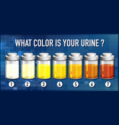 Urine Color Chart