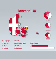 Denmark Infographic