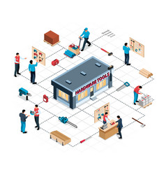 Hardware Tools Isometric Flowchart