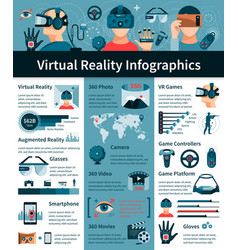 Virtual Reality Flat Infographic Poster