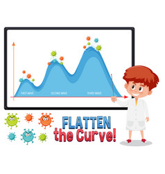 Flatten Curve With Second Wave Graph