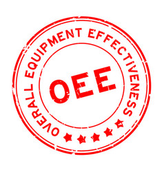 Grunge Red Oee Overall Equipment Effectiveness