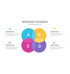 Infographic Modern Mindmap With Venn Diagram