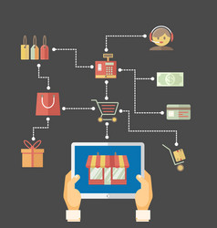 Flow Chart Showing Web Purchases