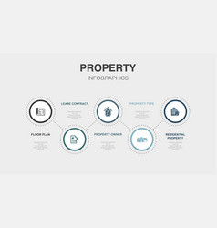 Floor Plan Lease Contract Property Owner