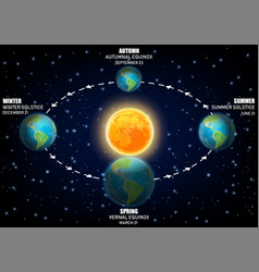 Diagram Earth Seasons