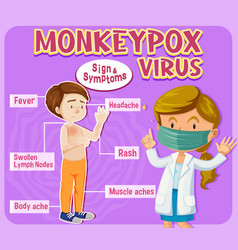 Monkeypox Virus Sign And Symptoms Infographic