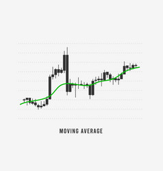 Moving Average Indicator For Technical Analysis