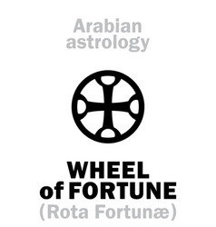 Astrology Wheel Of Fortune