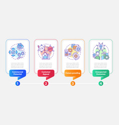 Digital First Mindset Importance Rectangle