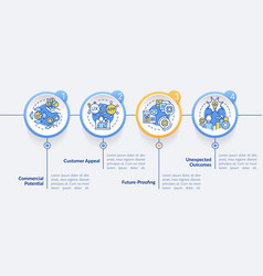 Digital First Mindset Importance Circle