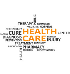 Word Cloud - Health Care